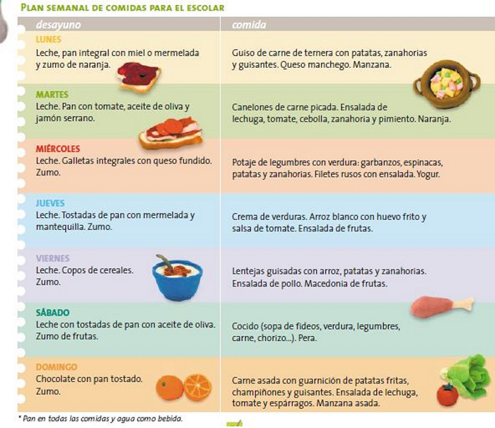 La alimentación de tus niños La alimentación de tus niños