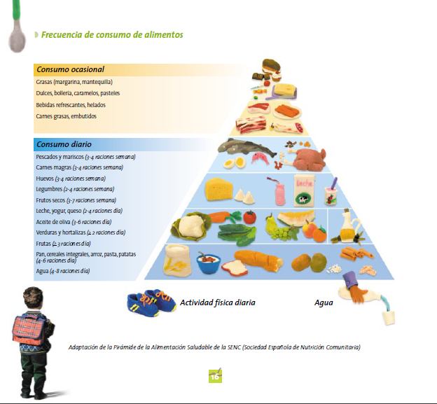 Frecuencia de consumo de alimentos Frecuencia de consumo de alimentos
