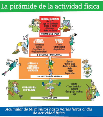 Pirámide de la actividad física Pirámide de la actividad física
